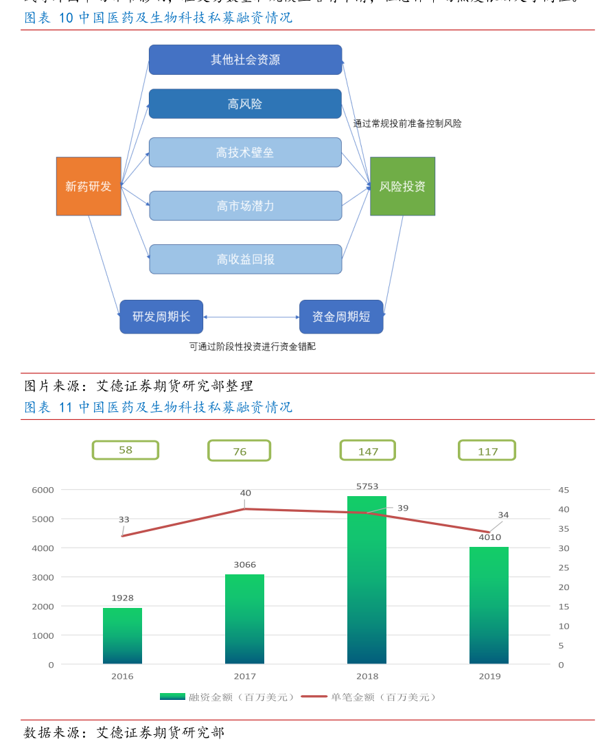 東吳證券投資咨詢 深耕研究，構建機構服務新高地